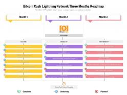 Bitcoin Cash Lightning Network Three Months Roadmap