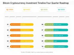 Bitcoin cryptocurrency investment timeline four quarter roadmap