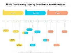 Bitcoin cryptocurrency lightning three months network roadmap