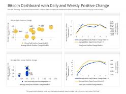 Bitcoin Dashboard With Daily And Weekly Positive Change Powerpoint Template