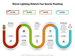 Bitcoin Lightning Network Four Quarter Roadmap