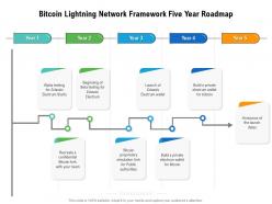 Bitcoin Lightning Network Framework Five Year Roadmap