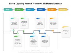 Bitcoin Lightning Network Framework Six Months Roadmap