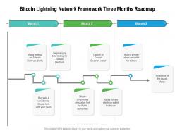 Bitcoin Lightning Network Framework Three Months Roadmap
