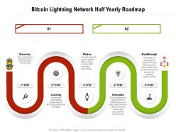 Bitcoin Lightning Network Half Yearly Roadmap