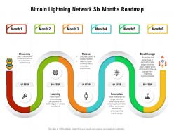 Bitcoin Lightning Network Six Months Roadmap