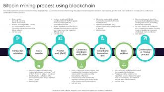 Bitcoin Mining Process Using Blockchain Everything You Need To Know About Blockchain BCT SS V