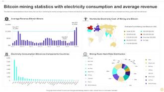 Bitcoin Mining Statistics With Electricity Consumption And Average Revenue
