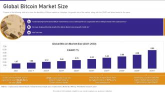 Bitcoin Playbook Global Bitcoin Market Size Ppt Layouts Smartart