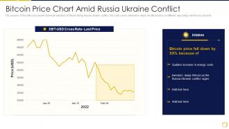 Bitcoin Price Chart Amid Russia Ukraine Russia Ukraine War Impact On Crypocurrency