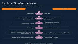 Bitcoin Vs Blockchain Technology Cryptographic Ledger IT