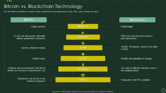 Bitcoin Vs Blockchain Technology Cryptographic Ledger