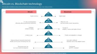 Bitcoin Vs Blockchain Technology Implementing Blockchain Security Solutions