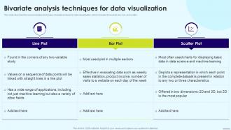 Bivariate Analysis Techniques For Data Visualization Ppt Powerpoint Presentation File Slide