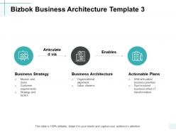 Bizbok business architecture business architecture actionable plans ppt powerpoint presentation