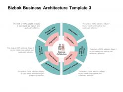 Bizbok business architecture capabilities ppt powerpoint presentation pictures layout