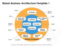 Bizbok business architecture metrics and measures ppt powerpoint presentation outline elements