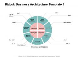 Bizbok business architecture organization ppt powerpoint presentation pictures ideas