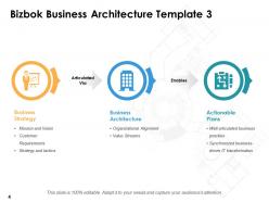 Bizbok business architecture powerpoint presentation slides