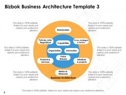 Bizbok business architecture powerpoint presentation slides