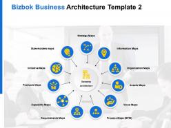 Bizbok business architecture requirements stakeholders ppt powerpoint presentation file slides