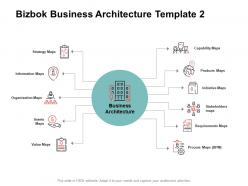 Bizbok business architecture strategy maps ppt powerpoint presentation pictures images