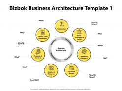 Bizbok business architecture template vision strategies powerpoint presentation slides