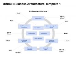 Bizbok business architecture template vision strategies ppt powerpoint presentation icon show