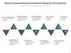 Bizbok Enterprise Blueprin Business Process Management Strategy Architecture Stream Overview
