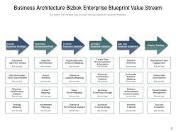 Bizbok Enterprise Blueprin Business Process Management Strategy Architecture Stream Overview