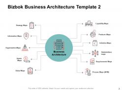 Bizbok Enterprise Framework Powerpoint Presentation Slides