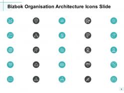 Bizbok Organisation Architecture Powerpoint Presentation Slides