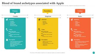 Blend Of Brand Archetypes Associated With Apple How Apple Became Competent Branding SS V