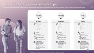 Blend Of Brand Archetypes Associated With Apple How Apple Has Emerged As Innovative