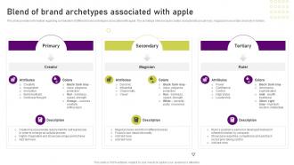 Blend Of Brand Archetypes Associated With Apple Unearthing Apples Billion Dollar Branding Secret