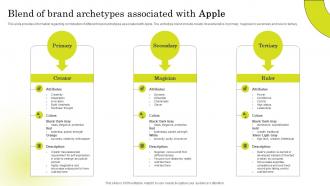 Blend Of Brand Archetypes Brand Strategy Of Apple To Emerge Branding SS V