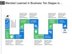 Blended learned in business ten stages in zigzag manner