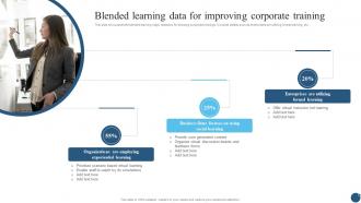 Blended Learning Data For Improving Corporate Training
