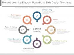 Blended learning diagram powerpoint slide design templates
