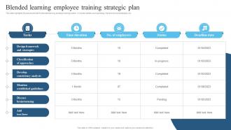 Blended Learning Employee Training Strategic Plan