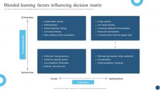 Blended Learning Factors Influencing Decision Matrix