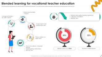 Blended Learning For Vocational Teacher Education Ppt Sample
