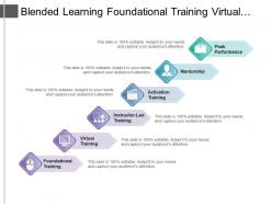 Blended learning foundational training virtual training peak performance with icons