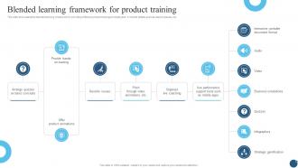 Blended Learning Framework For Product Training
