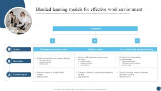 Blended Learning Models For Effective Work Environment