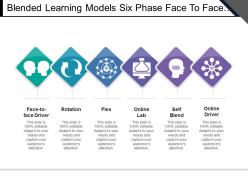 Blended learning models six phase face to face driver rotation online lab
