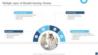 Blended Learning Powerpoint Ppt Template Bundles Idea Visual
