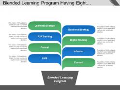 Blended learning program having eight characteristics