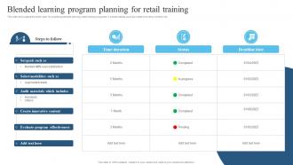 Blended Learning Program Planning For Retail Training