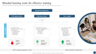 Blended Learning Tools For Effective Training